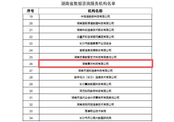 惠農網被湖南省數據局認定為湖南省數據咨詢服務機構